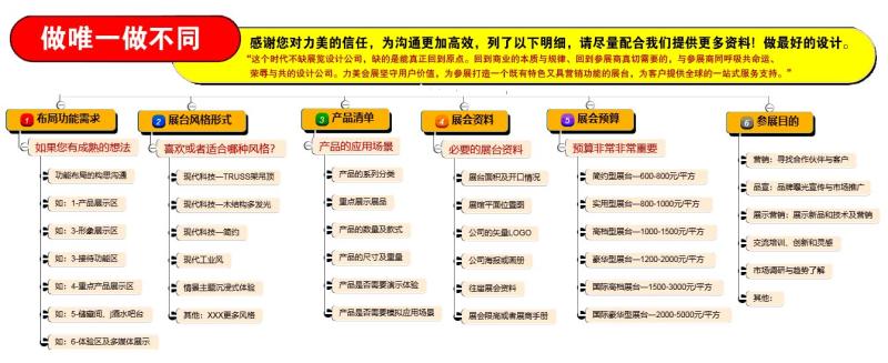 力美會展下單流程